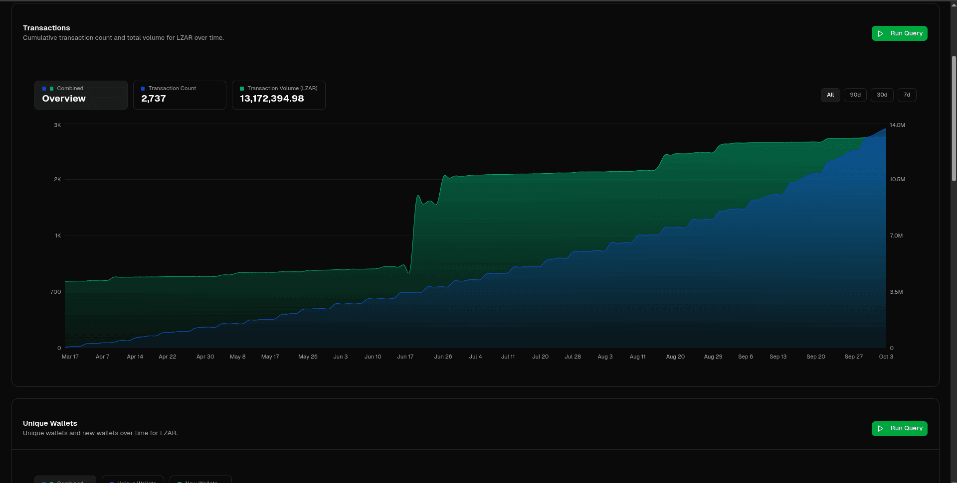 lisk-dashboard screenshot 1