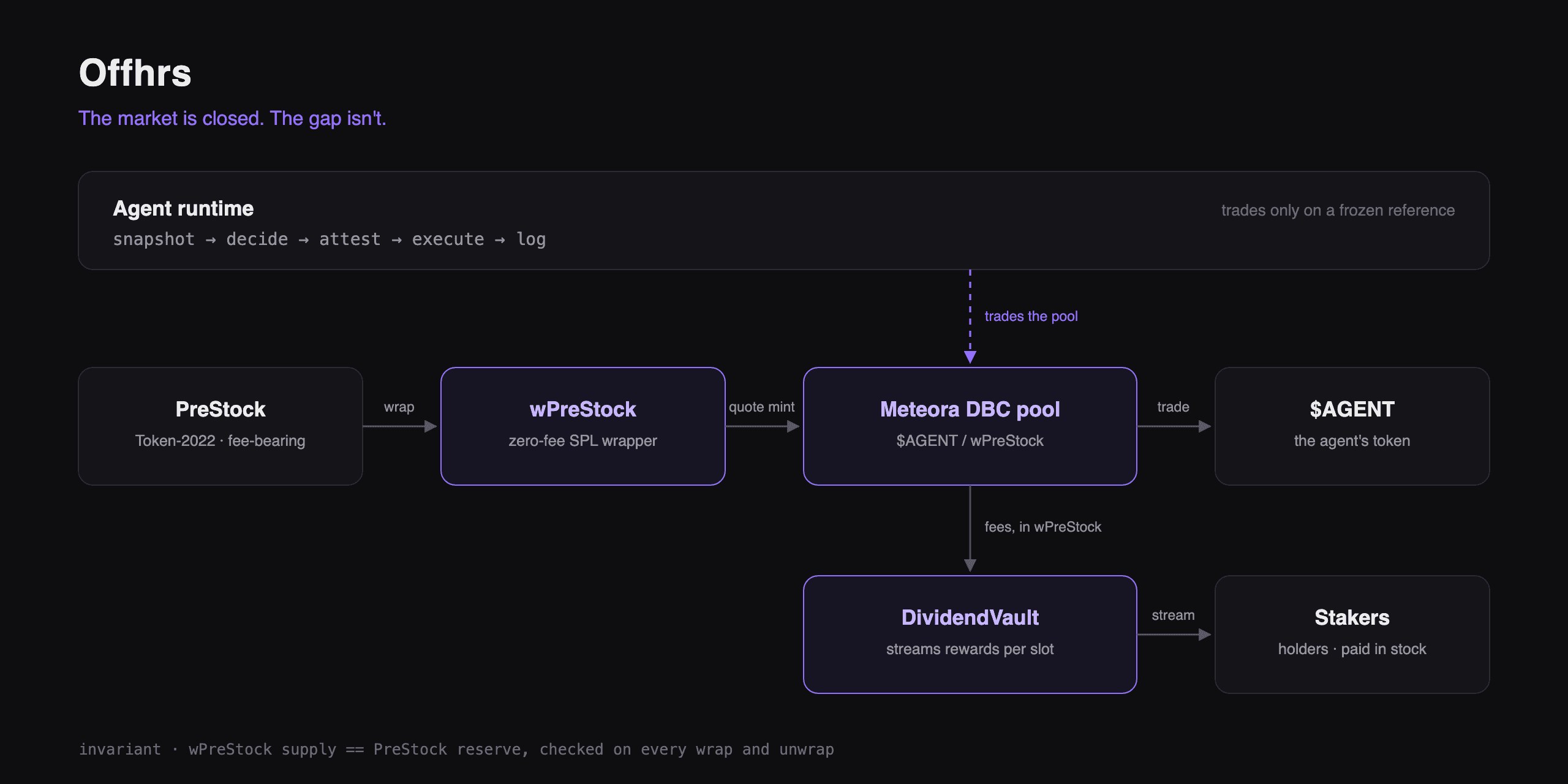 offhrs screenshot 2